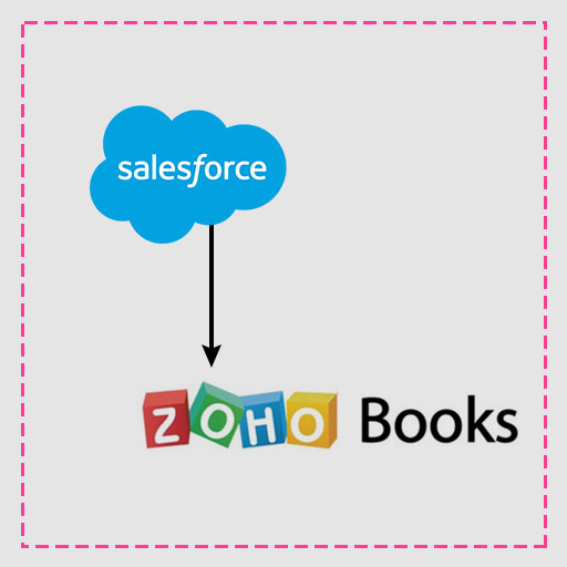 SALESFORCE-TO-ZOHO